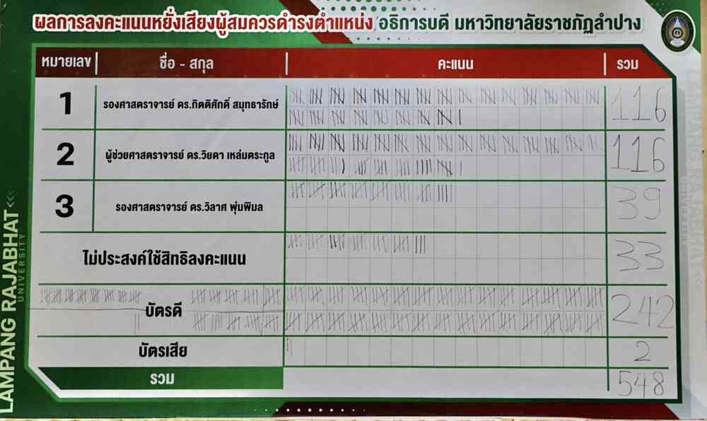 นับคะแนนการหยั่งเสียงผู้สมควรดำรงตำแหน่งอธิการบดี